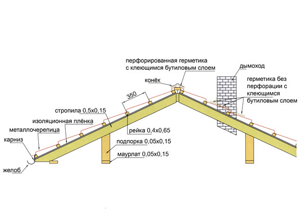 Схема работ